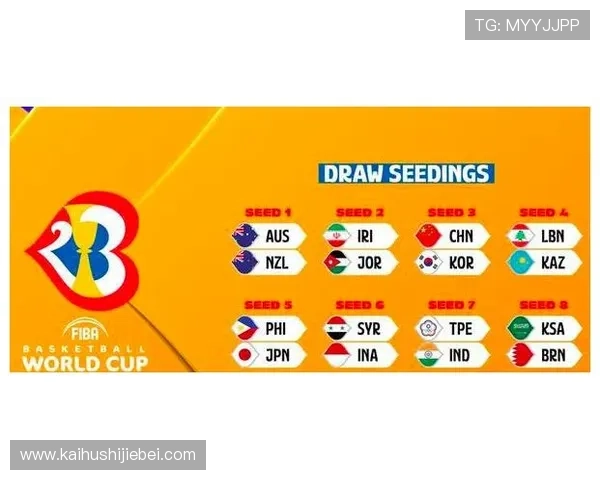 2023年世界杯抽签仪式直播详细流程解析带你了解抽签规则和抽签结果的最新动态 2023年世界杯抽签仪式直播详细流程解析带你了解抽签规则和抽签结果的最新动态