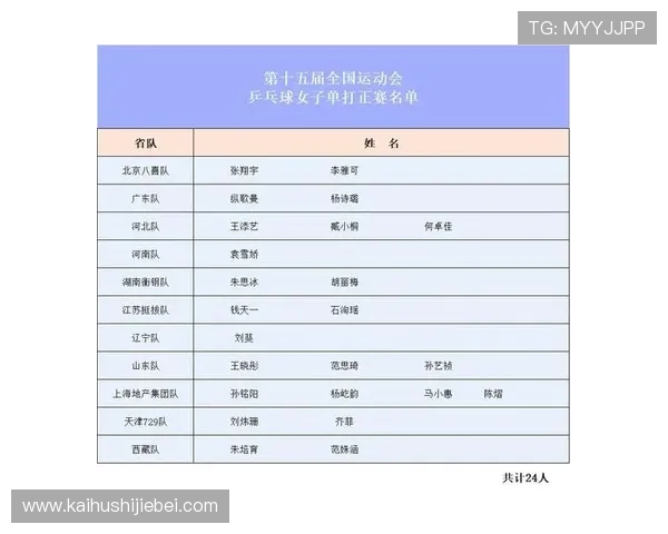 2023年世界杯亚洲区预选赛最新积分榜及晋级形势分析助你了解各队晋级希望 2023年世界杯亚洲区预选赛最新积分榜及晋级形势分析助你了解各队晋级希望