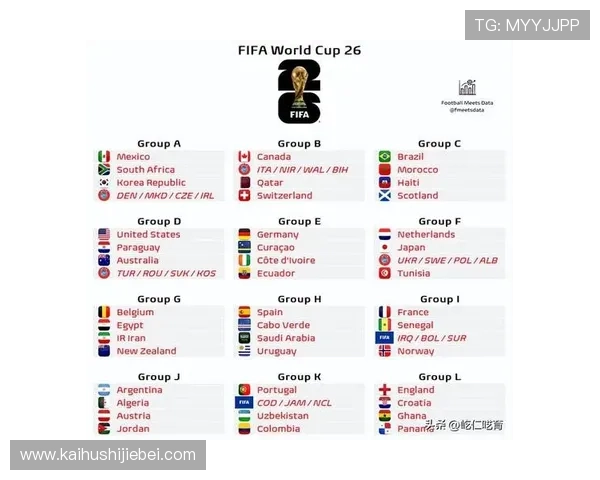 2026世界杯抽签分档结果公布后对各队晋级形势的影响分析