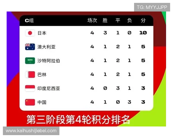 2026年世界杯分组图更新版，最全分组情况与赛程安排解读