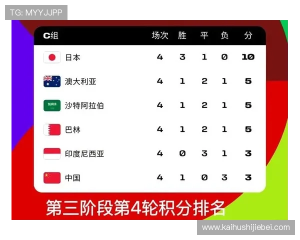 2026年世界杯决赛圈赛制详细介绍新赛制如何影响比赛公平性与竞争激烈程度