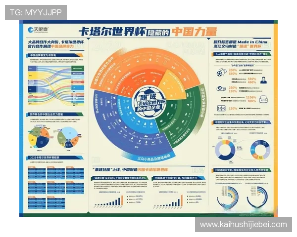 2026年世界杯官方授权商全面解析未来合作趋势与品牌影响力提升策略
