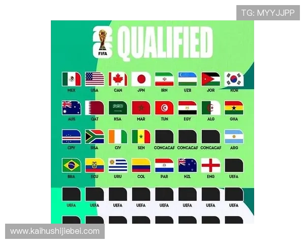 2026年世界杯小组赛晋级规则对各国球队的影响与实战策略