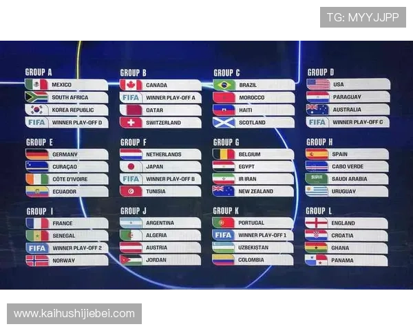 2026年世界杯抽签规则详解，解答你关心的抽签流程、规则变化及注意事项