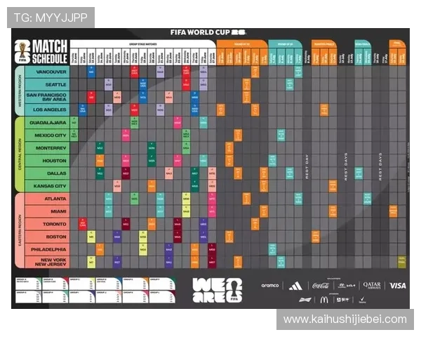2026年世界杯预选赛积分榜前列球队最新排名及赛程预测