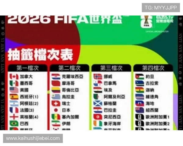 2026年世界杯赛制全面改革带来的新变化与未来趋势分析 2026年世界杯赛制全面改革带来的新变化与未来趋势分析