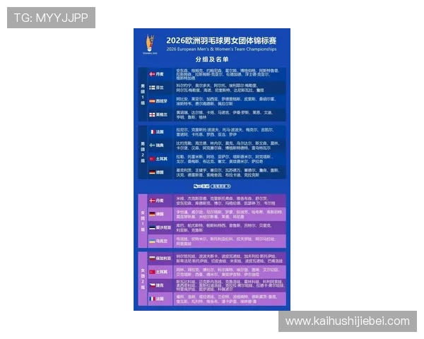 2026年欧洲区世界杯预选赛分档规则全面解读及各档球队最新动态