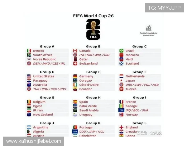 2026年美加墨世界杯赛程安排，比赛时间、场馆及赛事亮点全解析