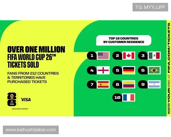 2026美加墨世界杯抽签结果对足球迷的观赛策略和关注重点的建议