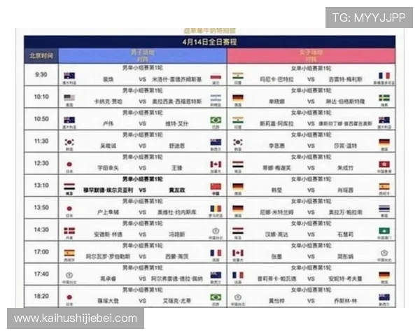 世界杯抽签结果最新公布,详细解析各参赛队伍分组情况与晋级前景 世界杯抽签结果最新公布,详细解析各参赛队伍分组情况与晋级前景