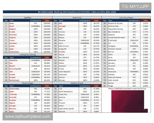 从赔率第一到冠军归属：历届世界杯赔率领先球队的命运揭秘