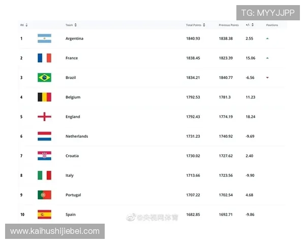 2026年世界杯48支球队名单最新更新,涵盖所有参赛国家和地区详细信息 2026年世界杯48支球队名单最新更新,涵盖所有参赛国家和地区详细信息