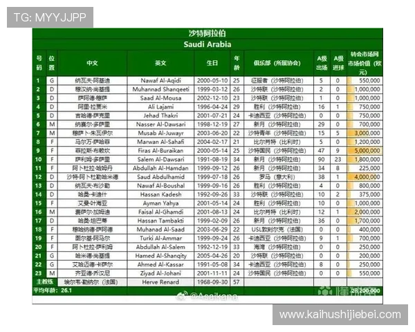 2026年世界杯亚洲区预选赛赛程表详细解读，帮助球迷提前了解比赛时间和赛程安排