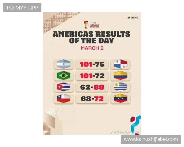 2026年世界杯南美洲区预选赛巴西队的战绩总结与未来冲击世界杯的战略布局 2026年世界杯南美洲区预选赛巴西队的战绩总结与未来冲击世界杯的战略布局