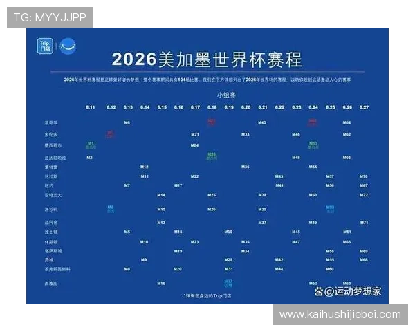 2026年世界杯决赛赛程表更新,详细介绍每场比赛的时间、地点和对阵情况 2026年世界杯决赛赛程表更新,详细介绍每场比赛的时间、地点和对阵情况