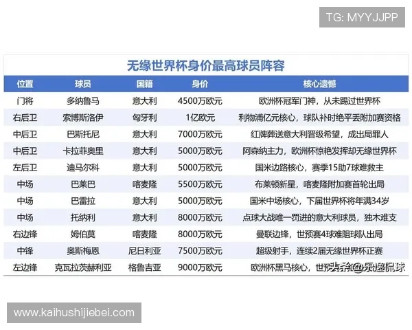 2026年世界杯看点全面解析：最值得期待的比赛和明星球员盘点