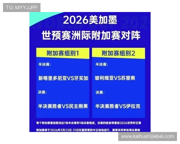2026年世界杯晋级规则详细解析及最新变化趋势全面介绍