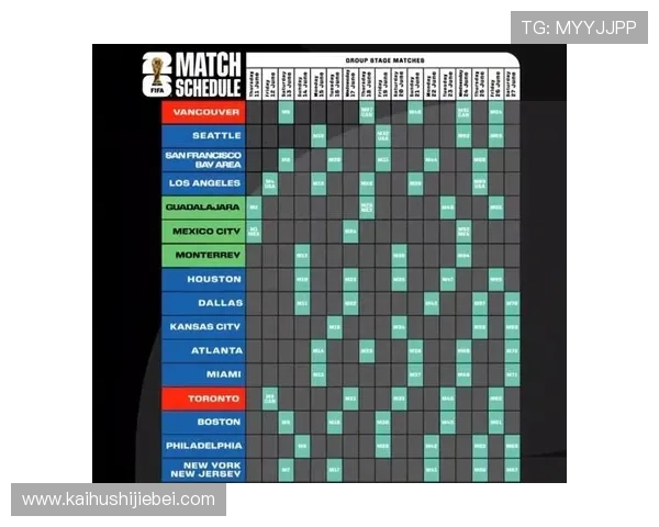 2026年世界杯比赛时间安排及详细比赛地点全攻略