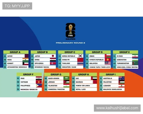 2026年世界杯赛制规则最新调整内容及其对全球足球发展的深远影响