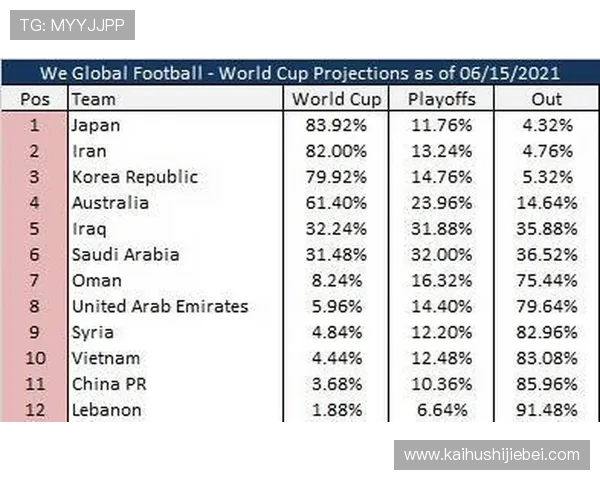 世界杯32强抽签结果公布，分析各组形势与晋级概率全面解读