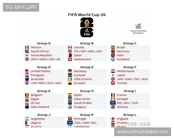 如何通过抽签将世界杯32强平均分成8个小组，确保比赛的公平与激烈程度提升