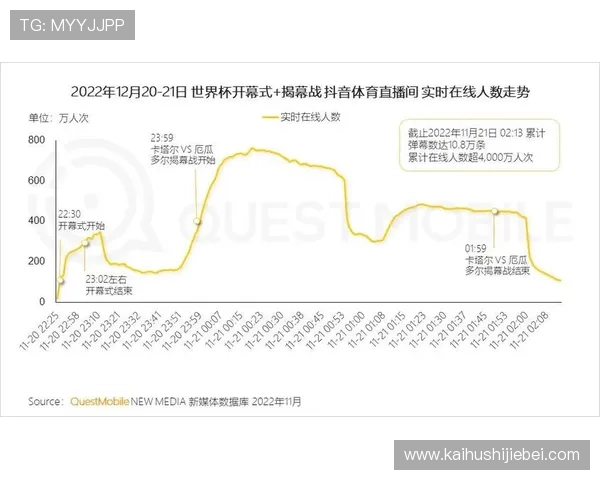 抖音世界杯在线直播平台2024年最新最全赛事直播资源汇总