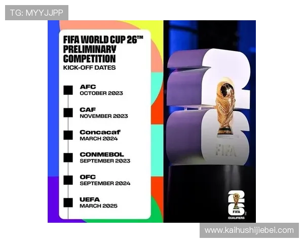 美加墨世界杯亚洲区预选赛占几层的赛程时间表及各阶段比赛重点分析