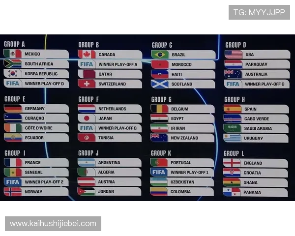 美加墨世界杯预选赛赛程回放最新完整观看指南与详细时间安排