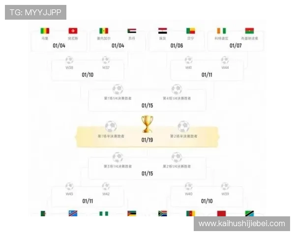 2026年世界杯48支球队晋级规则最新详解全面解析