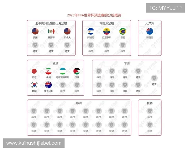 2026年世界杯北美地区名额分配详细解析与最新政策解读