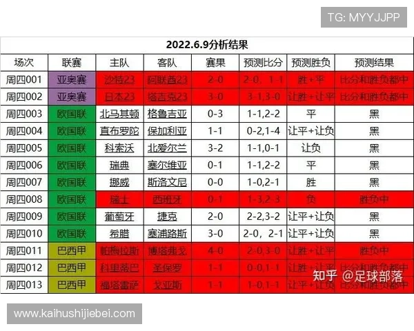 世界杯冠军竞猜在哪里可以找到最权威的竞猜平台推荐与最新赛事分析