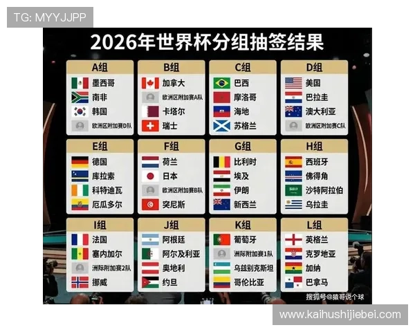2026年世界杯分组对战表图高清版，详细展示各组球队分布与比赛时间安排