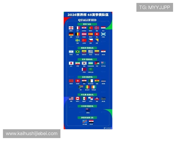 2026年世界杯晋级球队名单最新更新，涵盖亚洲、欧洲、美洲等主要参赛国家详细信息