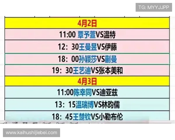 2026年世界杯四强对阵赛程安排，比赛时间、地点及晋级规则详细说明