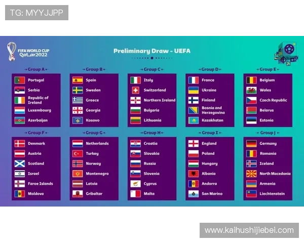 2026年世界杯欧洲区预选赛积分榜全景图解助你了解各队最新积分与晋级前景 2026年世界杯欧洲区预选赛积分榜全景图解助你了解各队最新积分与晋级前景