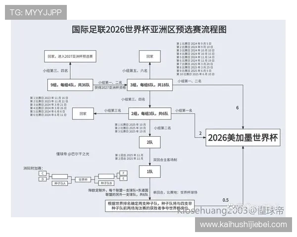 2026年世界杯比赛时间安排,何时开始和结束的详细时间表 2026年世界杯比赛时间安排,何时开始和结束的详细时间表