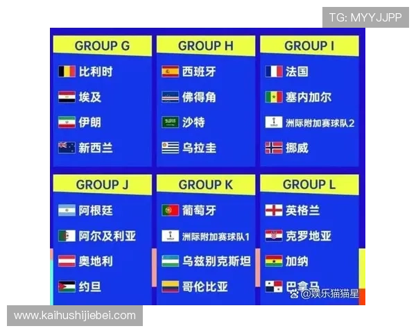 2026年美加墨世界杯比赛时间表及赛程安排全攻略 2026年美加墨世界杯比赛时间表及赛程安排全攻略