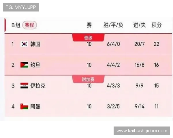 世界杯时间2026年最新更新,详细介绍每场比赛的具体时间和观看指南 世界杯时间2026年最新更新,详细介绍每场比赛的具体时间和观看指南