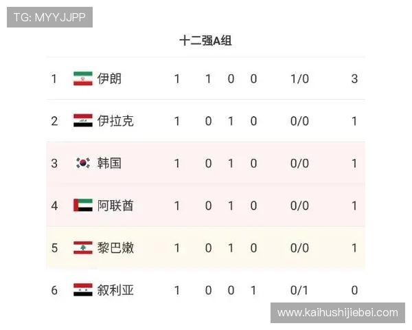 2026年世界杯埃及与伊朗队伍历史交锋记录及比赛预测分析
