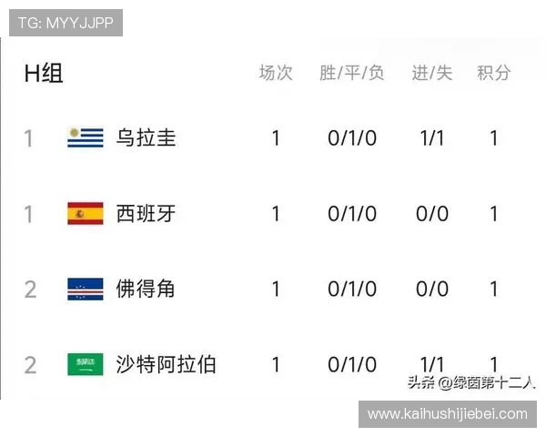 乌拉圭vs西班牙同组对手详细介绍及比赛关键看点解析